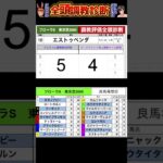 #フローラステークス2025 #競馬予想ハイライト #全頭診断 #ハギノピアチェーレ　#エストゥペンダ