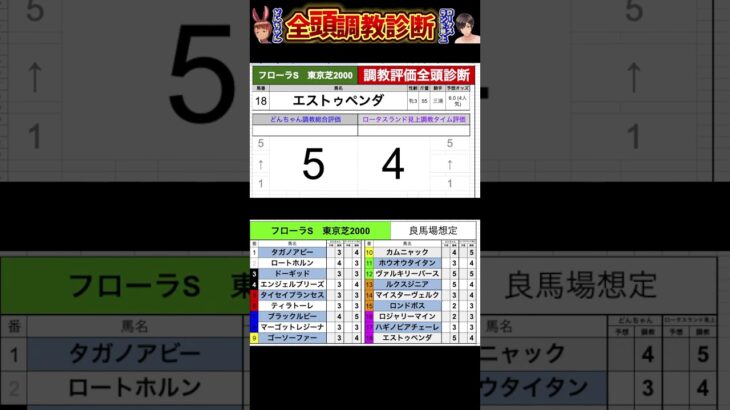 #フローラステークス2025 #競馬予想ハイライト #全頭診断 #ハギノピアチェーレ　#エストゥペンダ