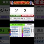 #フローラステークス2025 #競馬予想ハイライト #全頭診断 #マイスターヴェルク　#ロンドボス　#ロジャリーマイン