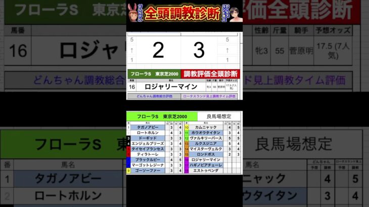#フローラステークス2025 #競馬予想ハイライト #全頭診断 #マイスターヴェルク　#ロンドボス　#ロジャリーマイン