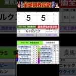#フローラステークス2025 #競馬予想ハイライト #全頭診断 #ヴァルキリーバース　#ルクスジニア
