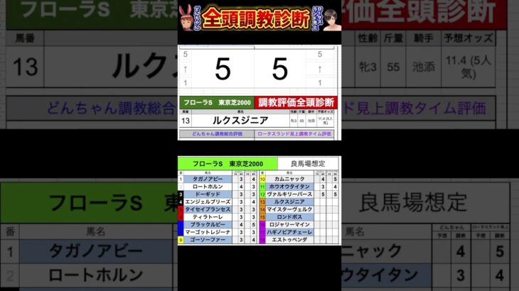 #フローラステークス2025 #競馬予想ハイライト #全頭診断 #ヴァルキリーバース　#ルクスジニア