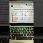 2025 チャーチルダウンズＣ　予想と買い目　#競馬　#競馬予想　#阪神　#チャーチルダウンズＣ