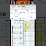 #エンブロイダリー　#桜花賞2025 #競馬予想ハイライト #全頭診断