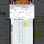 #ショウナンザナドゥ　#桜花賞2025 #競馬予想ハイライト #全頭診断
