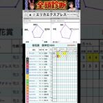 #エリカエクスプレス　#桜花賞2025 #競馬予想ハイライト #全頭診断