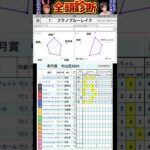 #フクノブルーレイク　#皐月賞2025 #競馬予想ハイライト #全頭診断