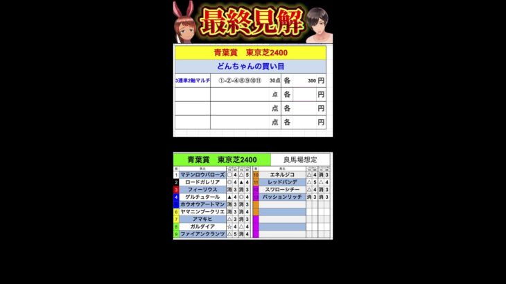 【競馬予想ライブ】マイラーズカップ2025　フローラステークス　青葉賞|全頭調教診断と買い目