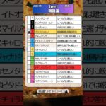 🏆羽田盃予想🏆💮💮#競馬予想 #競馬 #羽田盃2025