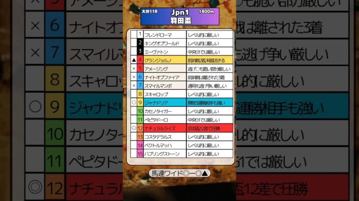🏆羽田盃予想🏆💮💮#競馬予想 #競馬 #羽田盃2025