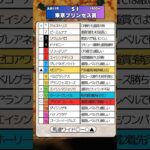 🏆東京プリンセス賞予想🏆💮💮#競馬予想 #競馬 #東京プリンセス賞2025