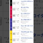2025 4/13 競馬予想 #桜花賞