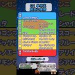 🐴[皐月賞]出走馬の脚質と展開🐴#競馬予想 #競馬 #皐月賞2025
