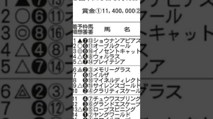 【競馬予想】2025年4月12日中山12レース◉オーブルクール「前走ハイペースで先行、差し馬有利の中見せた粘り腰に期待」#競馬　#競馬予想