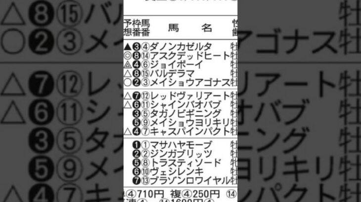 【競馬予想】2025年4月26日京都6レース◉ジョイボーイ「前走、前半1000メートル65.3秒のスローペースの中、4コーナー15番手から3着まで追い込んできた末脚に期待」#競馬 #競馬予想