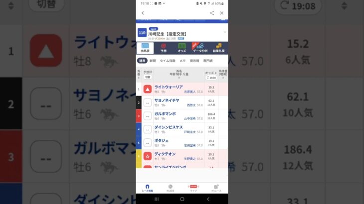 #川崎記念#競馬予想動画#川崎記念2025予想#shorts