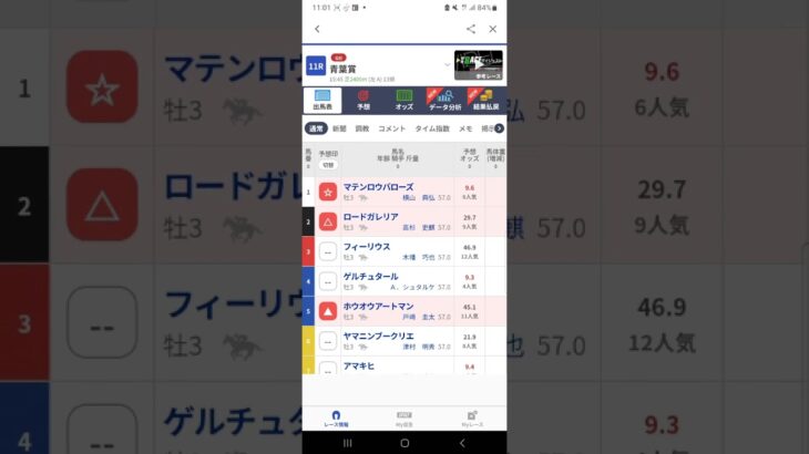 #青葉賞#競馬予想動画#青葉賞2025予想#shorts