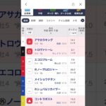 【素人の競馬予想　25年シーズン】4/5（土）GⅢ ダービー卿CT