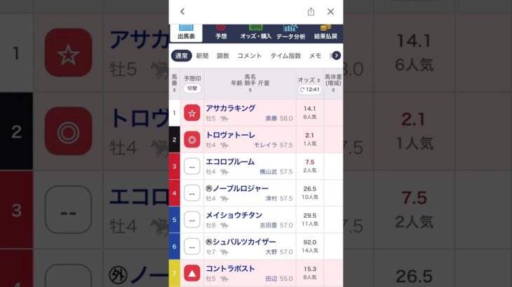 【素人の競馬予想　25年シーズン】4/5（土）GⅢ ダービー卿CT