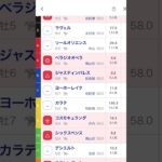 【素人の競馬予想　25年シーズン】4/6（日）GⅠ大阪杯　本命「ベラジオオペラ」