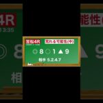 4月16日(水)笠松競馬全レース予想🥳⭐️#競馬 #競馬予想 #予想 #馬 #地方競馬  #地方競馬予想 #笠松競馬