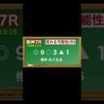 4月19日(土)阪神競馬全レース予想🥳⭐️#競馬 #競馬予想 #予想 #馬 #中央競馬 #中央競馬予想 #阪神競馬場