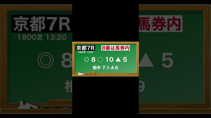 4月27日(日)京都競馬全レース予想🥳⭐️#競馬 #競馬予想 #予想 #馬 #中央競馬 #中央競馬予想 #京都競馬場