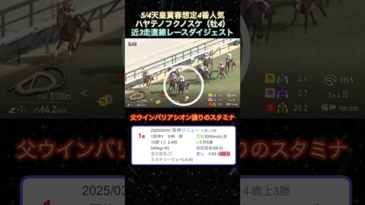 【ハヤテノフクノスケ】天皇賞春想定4番人気！近3走ダイジェスト  #競馬  #天皇賞春  #ハヤテノフクノスケ  #shorts