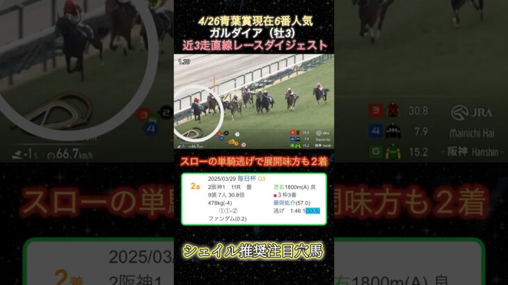 【ガルダイア】青葉賞現在6番人気穴馬！近3走ダイジェスト  #競馬  #青葉賞  #ガルダイア  #shorts