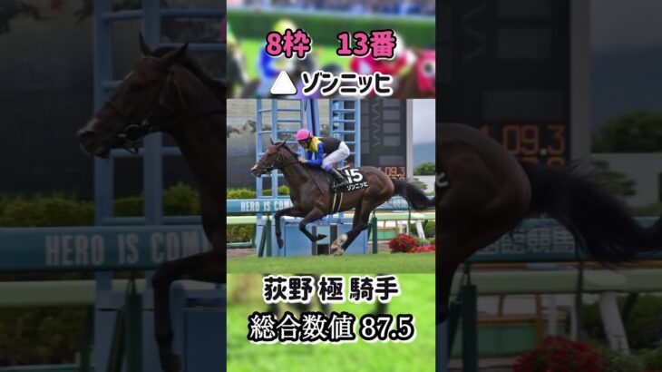 ダービー脚チャレンジトロフィーGⅢ AI完全予想 数値の高い上位5頭を公開 的中率アップ #競馬 #shorts #競馬予想 #ダービー脚チャレンジトロフィー #中山競馬場