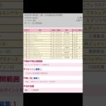 メイダン競馬場 メインレース ドバイ ワールドカップ（G1） を予想します ‪#競馬 #競馬予想 #予想 #買い目 #メインレース #ドバイワールドカップ #フォーエバーヤング #坂井瑠星 #矢作芳人