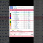 桜花賞（G1） 第一次予想！ 阪神競馬場 メインレース #競馬 #予想 #競馬予想 #買い目 #g1 #トワイライトシティ #松山弘平 #jra