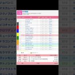 皐月賞（G1） 速攻予想！ ‪#競馬 #競馬予想 #予想 #買い目 #メインレース #皐月賞 #中山競馬場 #中山競馬 #jra