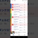 #桜花賞.G1#競馬予想動画#桜花賞2025予想#shorts