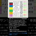 【川崎記念 JpnⅠ 2025】#川崎記念 #サンライズジパング