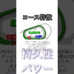 #競馬#競馬予想#大阪杯#大阪杯予想#大阪杯本命馬#大阪杯本命予想#大阪杯調教診断#競馬系YouTuber#JRA#競馬YouTube#おとすべ#男の全てch#競馬予想ch#大阪杯予想チャンネル