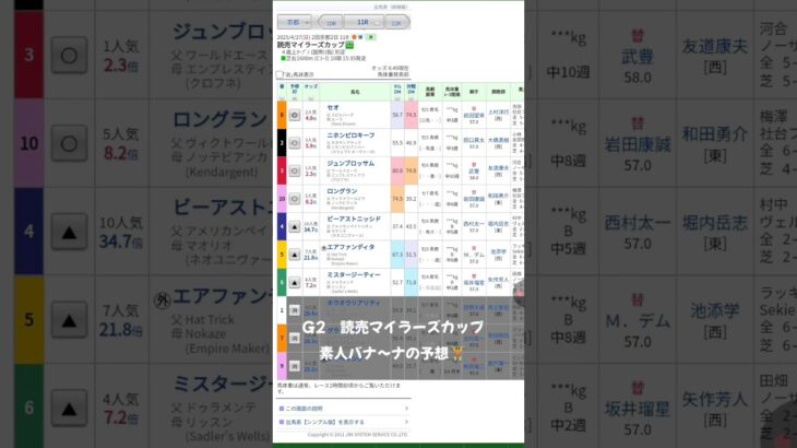 #edm #music #party #turnupthenight #競馬予想 #素人#バナ〜ナ#京都競馬場 #G2#読売マイラーズカップ