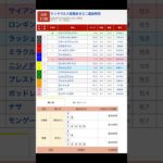 大井競馬場 メインレース ケンタウルス賞 を予想します #競馬 #予想 #競馬予想 #買い目 #大井競馬 #大井競馬場 #メインレース #地方競馬 #ケンタウルス賞 #shorts