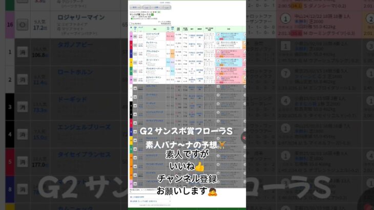 #turnupthenight #競馬予想 #edm #競馬 #music #素人#バナ〜ナ#東京競馬場 #G2#サンスポ賞フローラS