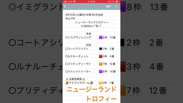 ニュージーランドトロフィー予想　#競馬予想