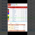 大井競馬場 メインレース 東京スプリント競走（Ｊｐｎ３） を予想します #競馬 #予想 #競馬予想 #買い目 #大井競馬 #大井競馬場 #メインレース #地方競馬 #東京スプリント競走 #重賞