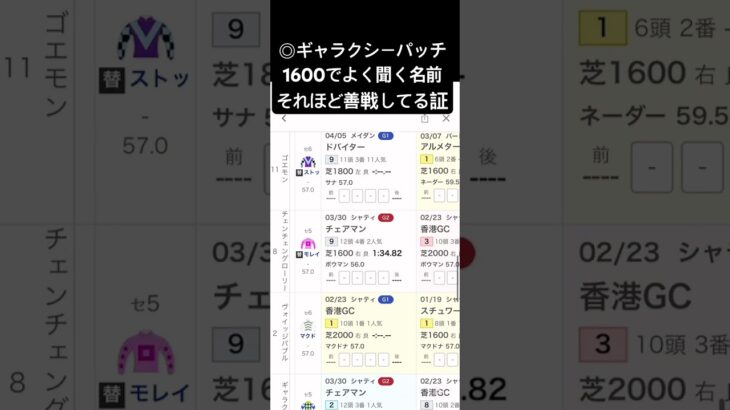 チャンピオンズマイルの予想です。一頭の孤軍奮闘も実るか #競馬 #競馬予想 #海外競馬 #海外競馬予想 #チャンピオンズマイル