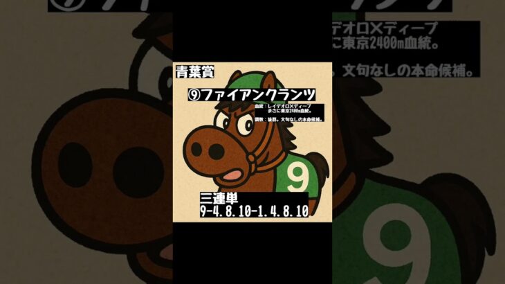 青葉賞予想#競馬 #競馬予想 #青葉賞