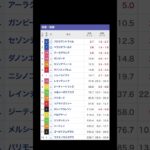 青葉賞 #青葉賞 #競馬 #競馬予想
