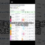 マイラーズカップ自信あり！ #競馬 #競馬予想 #ウマ娘