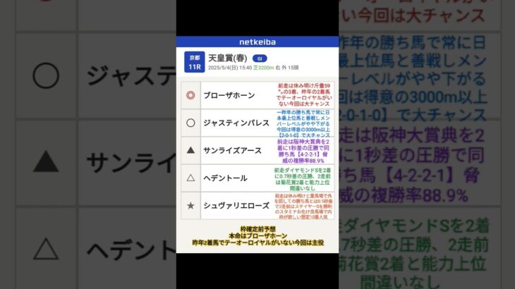#天皇賞春 #競馬予想 #ブローザホーン #ジャスティンパレス #サンライズアース#へデントール#シュヴァリエローズ#本庄市 #ラーメン居酒屋 #本庄ラーメン #埼玉県本庄市 #居酒屋 #競馬生活