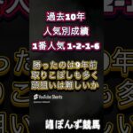 #アドマイヤズーム #競馬 #競馬予想 過去10年データ