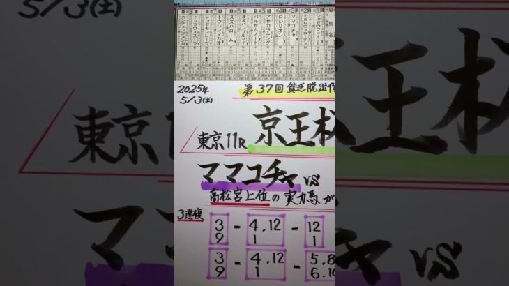 【競馬予想】東京11R 京王杯スプリングカップ🐎高松宮上位組中心😺❣️