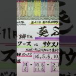 【競馬予想】京都11R 葵ステークス🏇先行馬有利な展開に期待🧐‼️