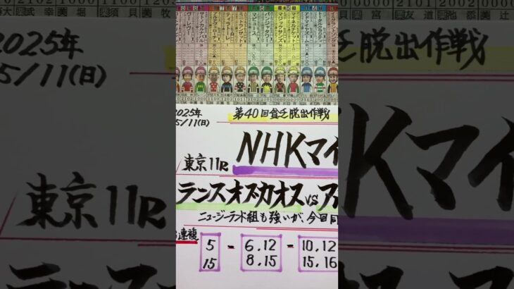 【競馬予想】東京11R NHKマイルカップ🏇チャーチルC組中心で😺‼️